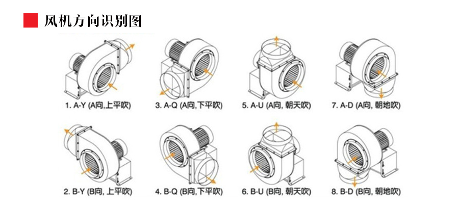 風(fēng)機(jī)方向識(shí)別圖.png