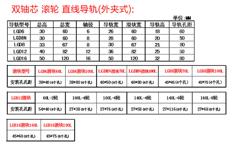 外置雙軸心簡易圖紙