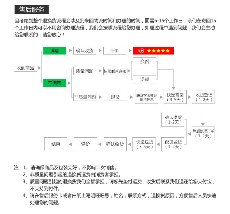 售后說(shuō)明