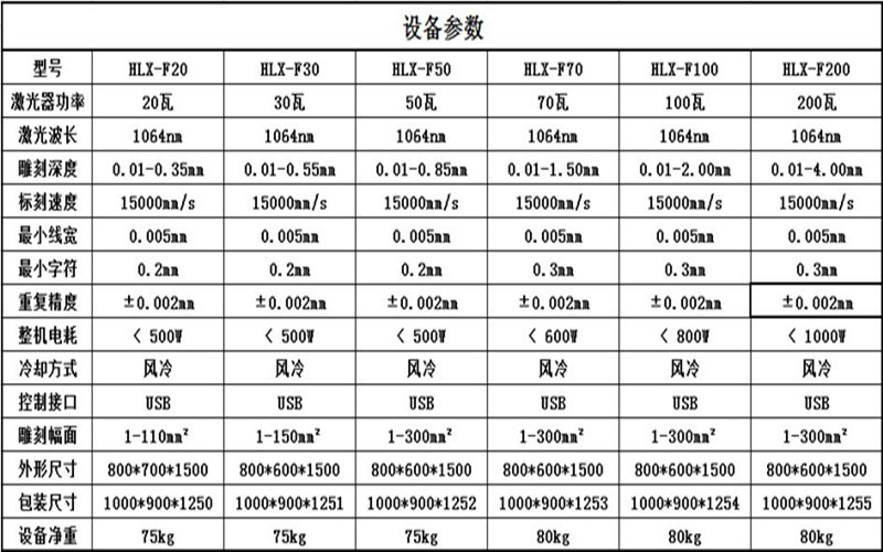 設(shè)備參數(shù)